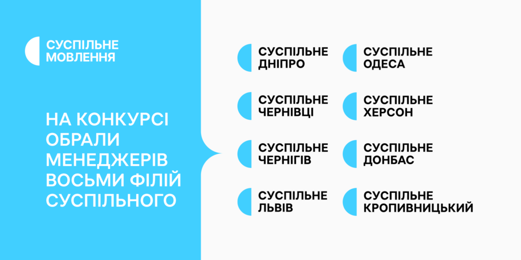 На конкурсі обрали менеджерів восьми філій Суспільного