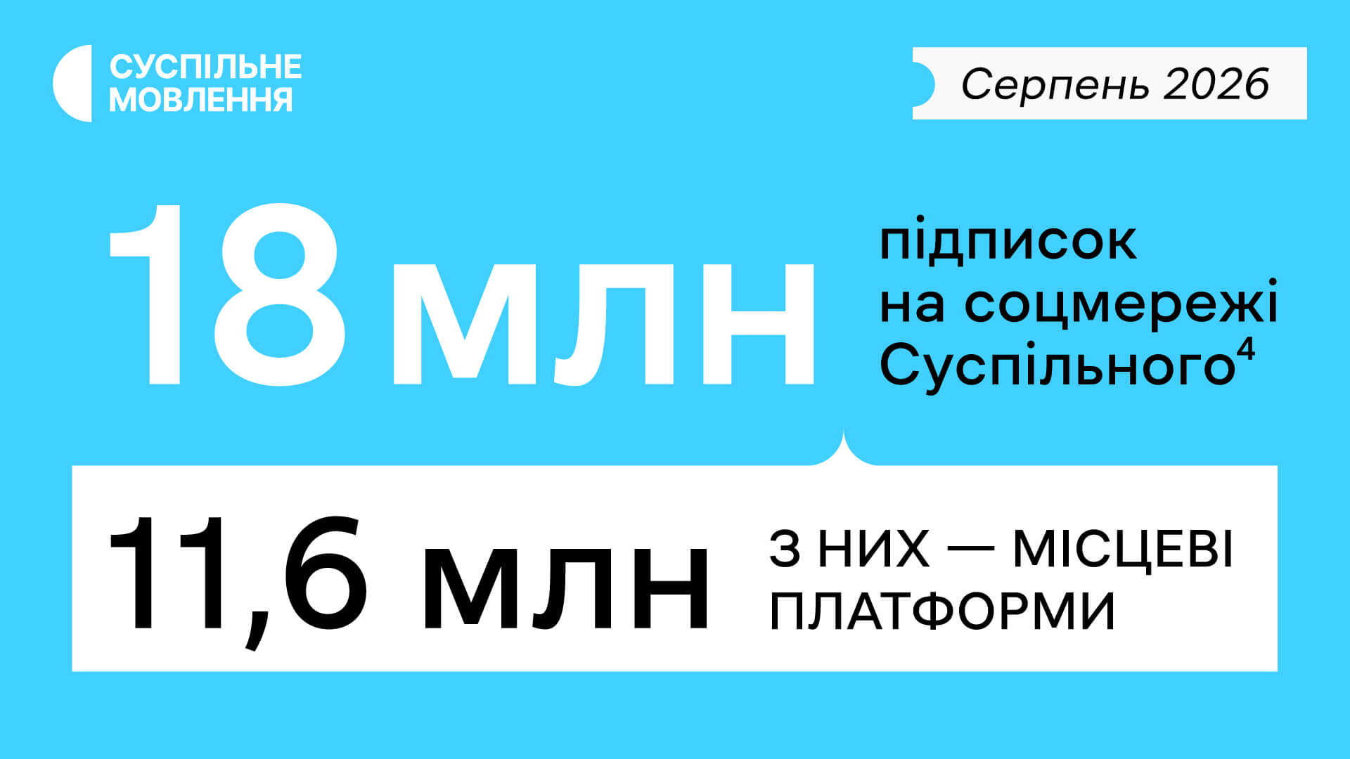 04-Subscriptions_Indicators-2026_Susp