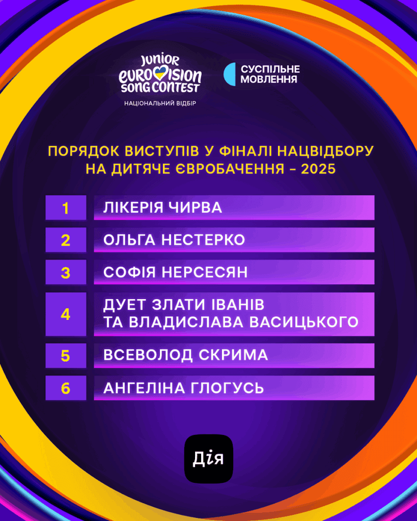 Порядок виступів Порядок виступів фіналістів