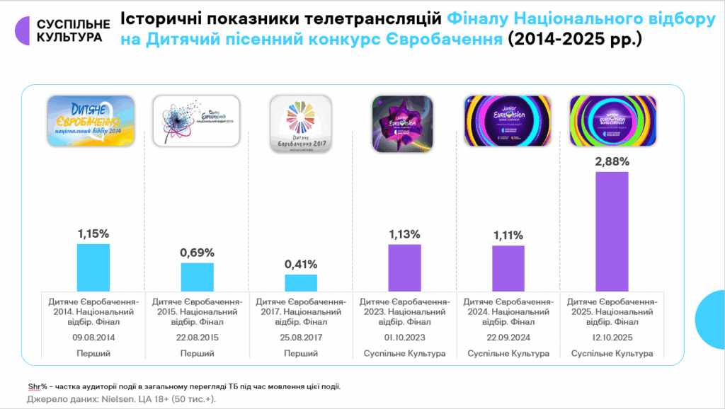 Інфографіка про рекордні показники переглядів