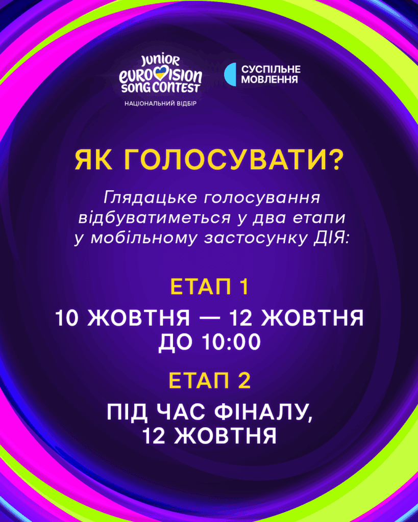 Як голосувати Правила голосування