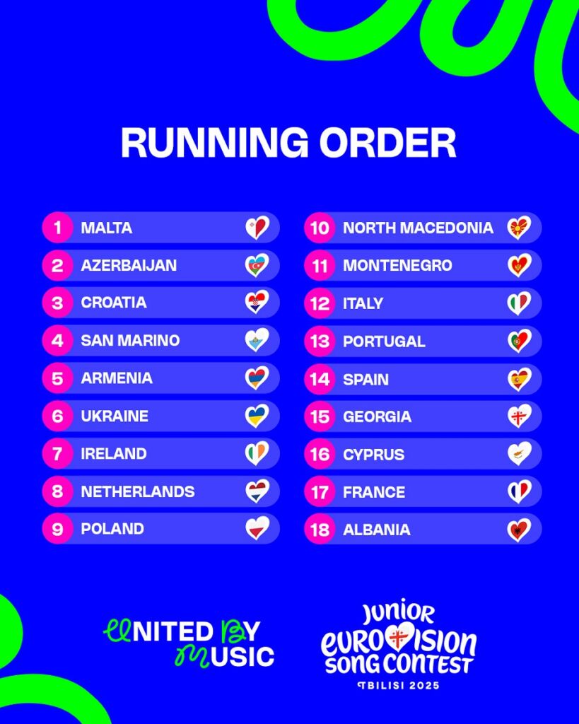Running-order-JESC-2025 Таблиця порядку виступів учасників Дитячого Євробачення – 2025