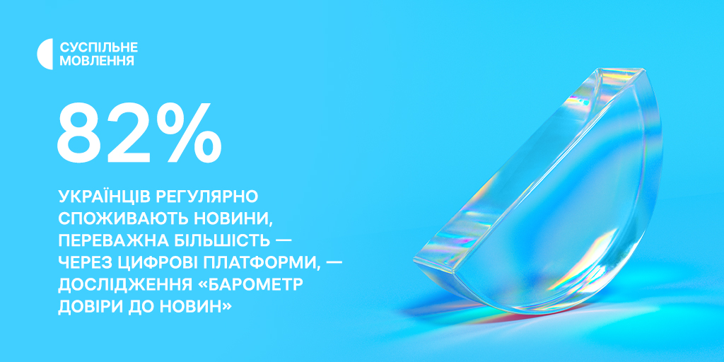 82% українців регулярно споживають новини, переважна більшість — через цифрові платформи, — дослідження «Барометр довіри до новин»