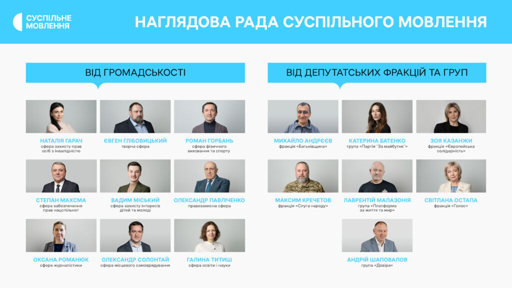 Склад наглядової ради Суспільного Мовлення