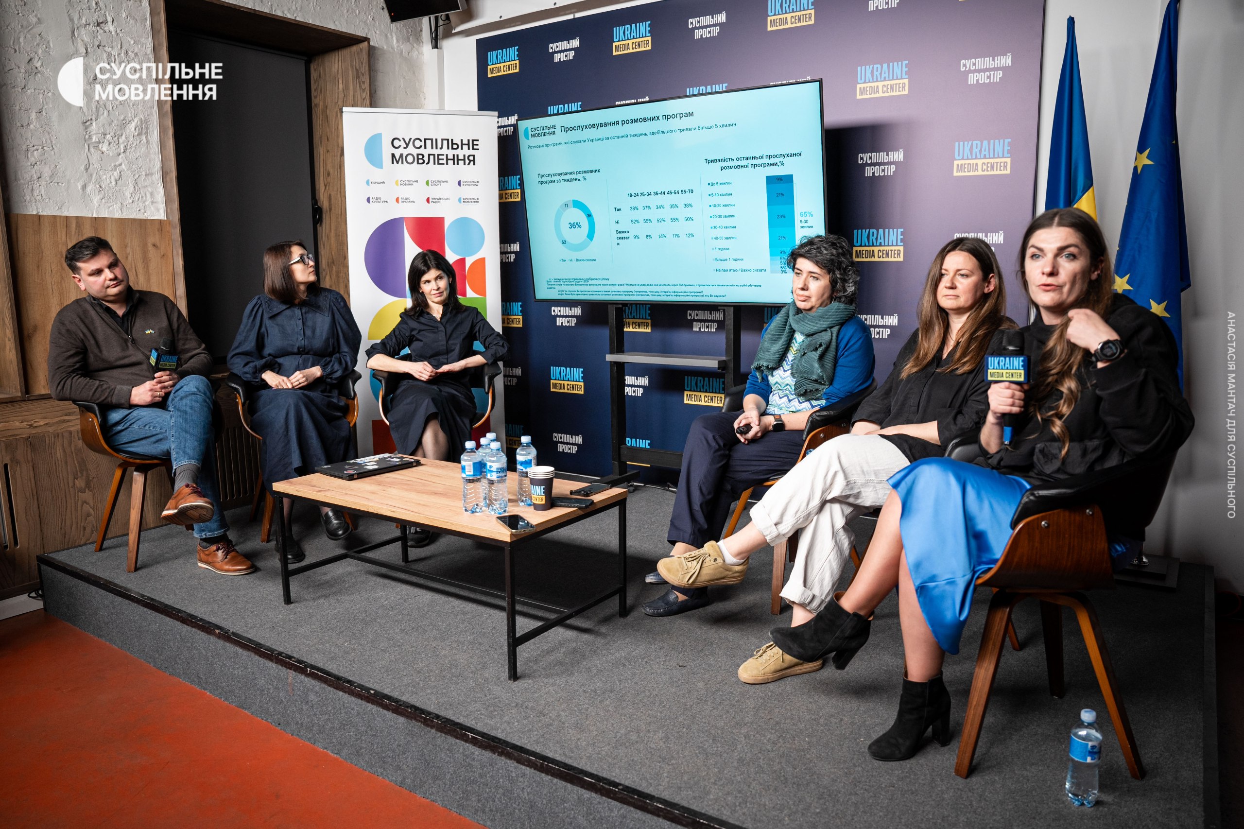 Презентація дослідження «МедіаТрек 2025» Презентація дослідження «МедіаТрек 2025»