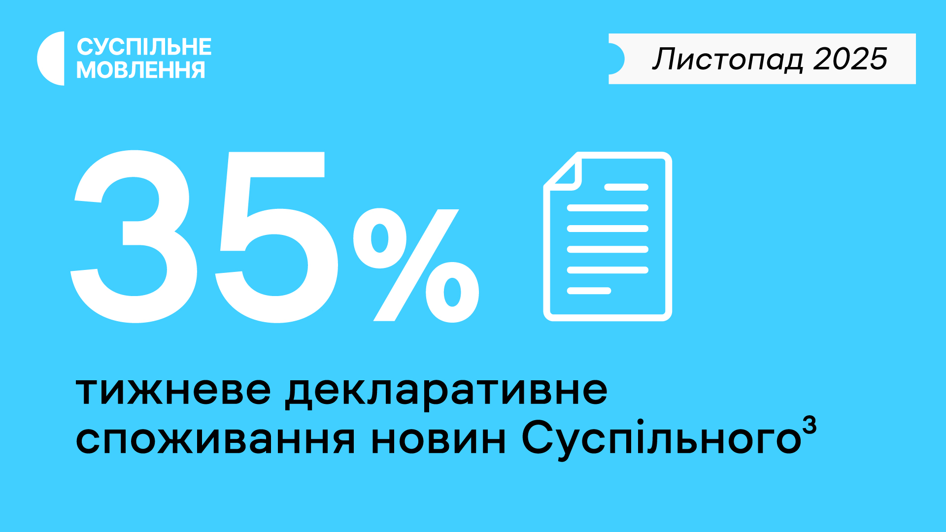 35% тижневе декларативне споживання новин Суспільного, листопад 2025