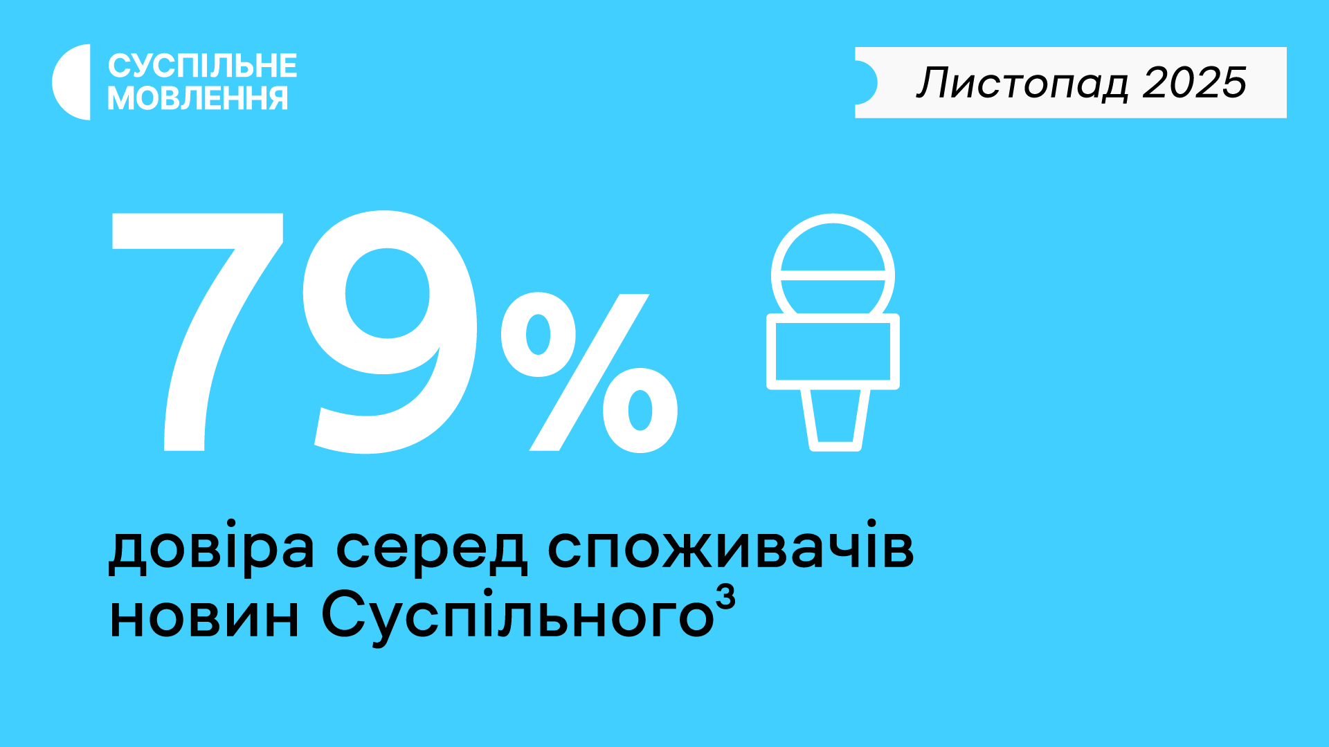 79% довіра серед споживачів новин Суспільного, листопад 2025