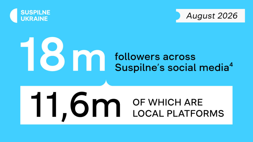 Subscriptions Indicators 2026 Subscriptions Indicators 2026