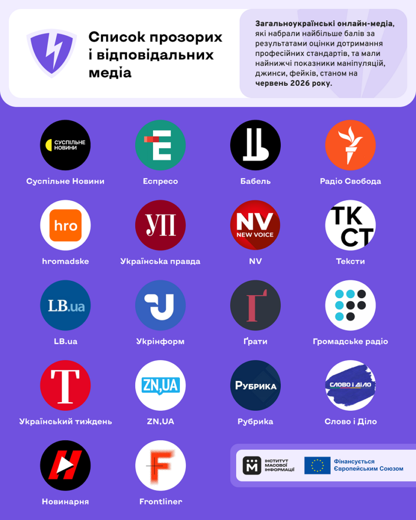 Список прозорих і відповідальних медіа