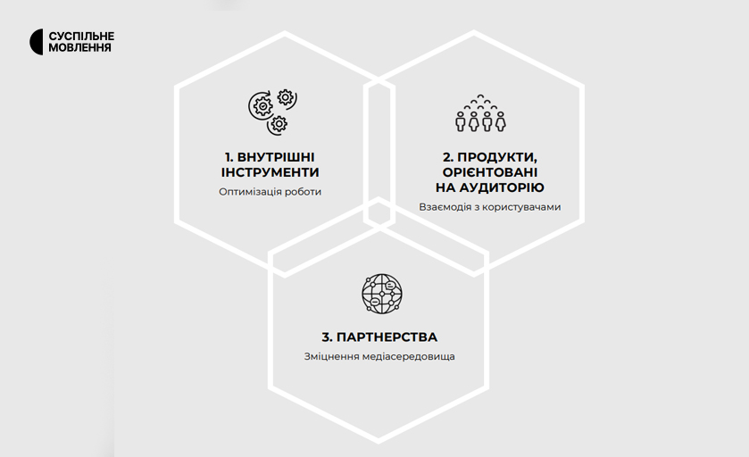 ШІ-стратегія Суспільного ШІ-стратегія Суспільного