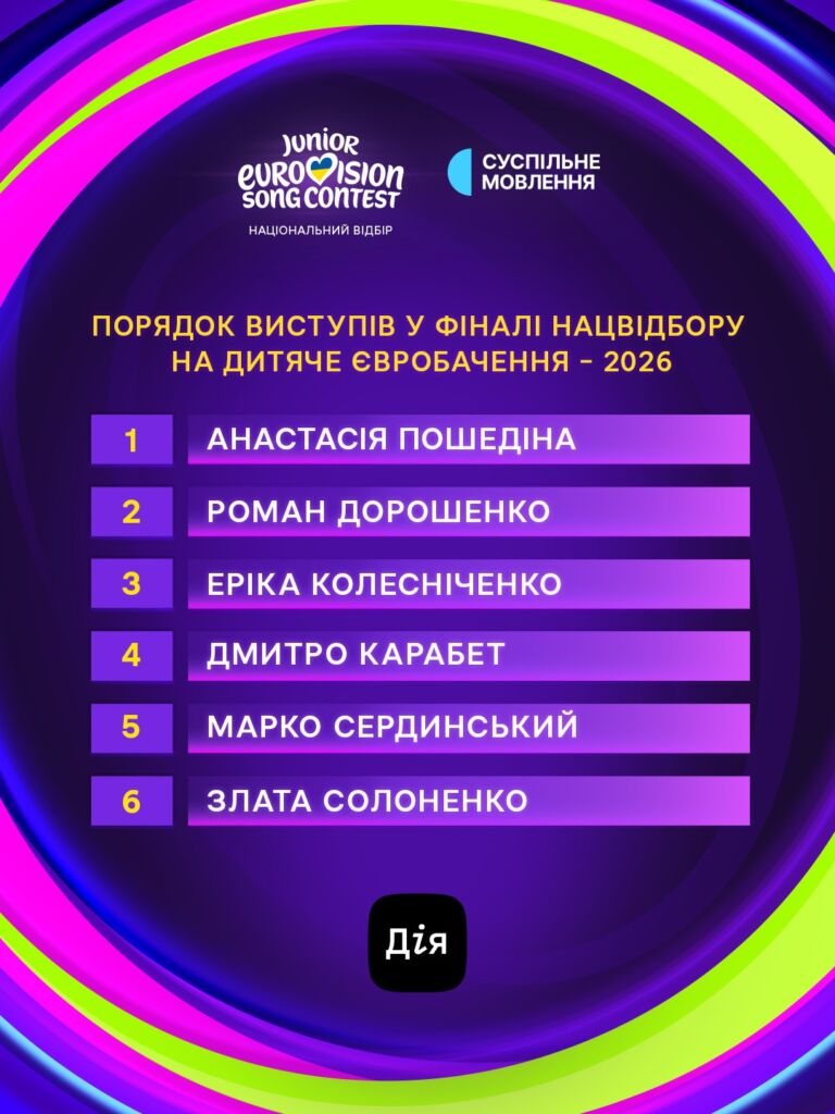 Порядок виступів Таблиця з порядком виступів фіналістів Нацвідбору