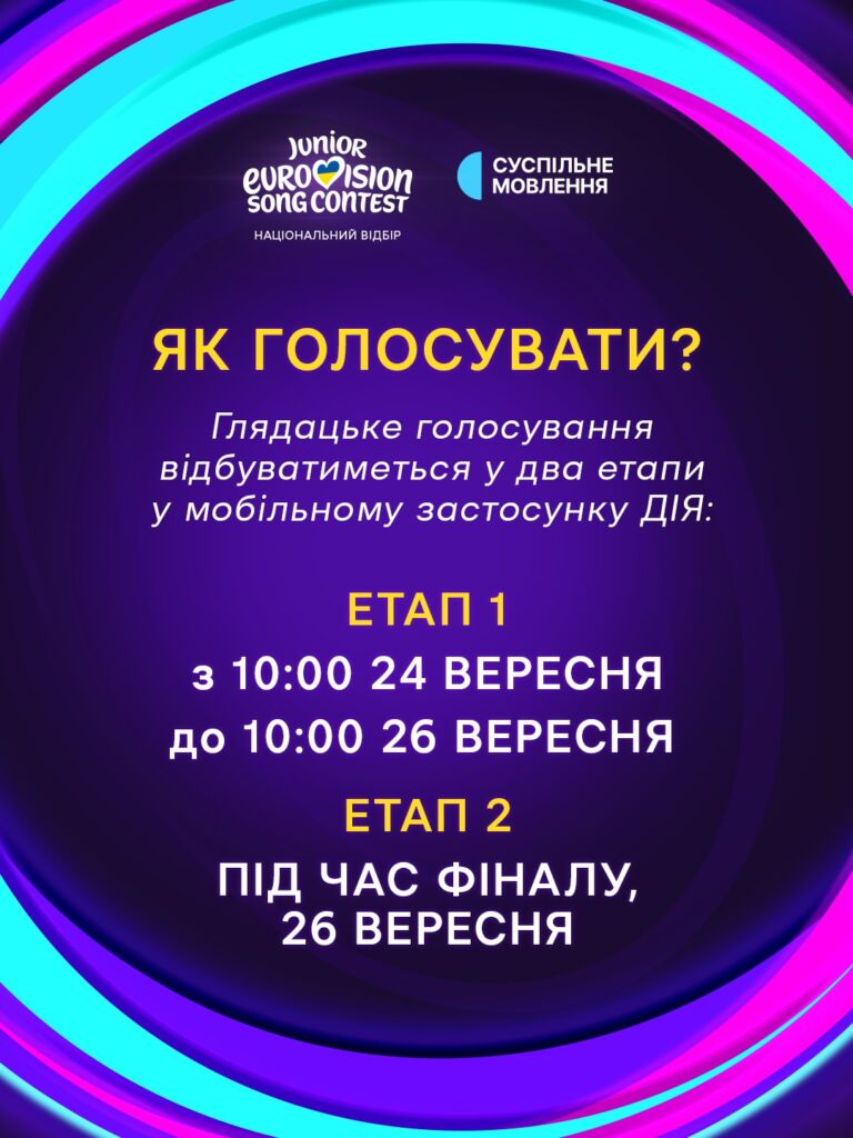 Як голосувати Як голосувати